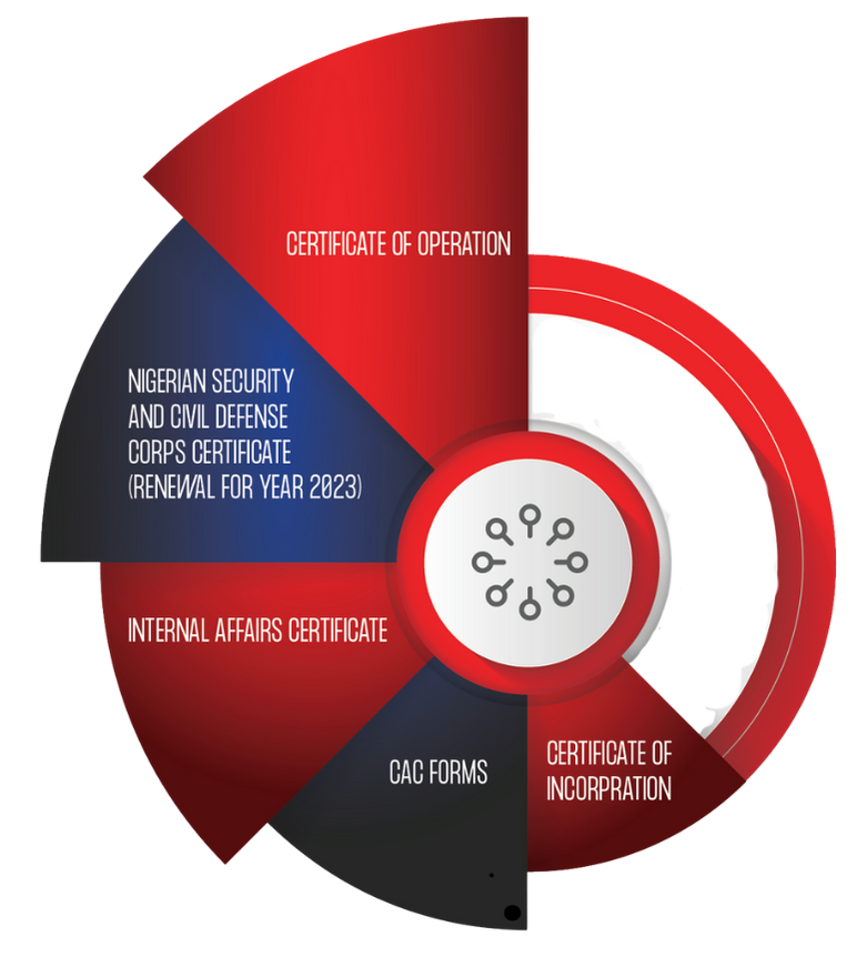 Gallery Security Services Limited-2